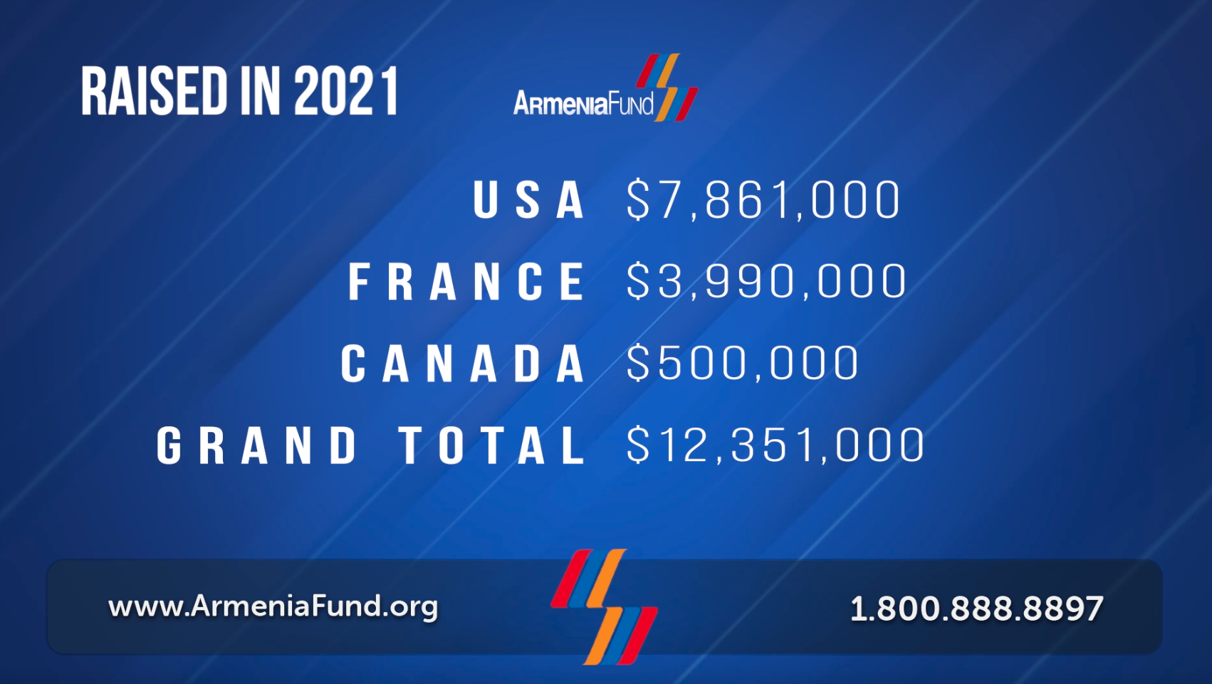 Telethon AMOUNT